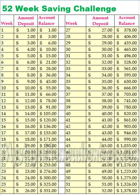 52 week saving challenge * My Stay At Home Adventures