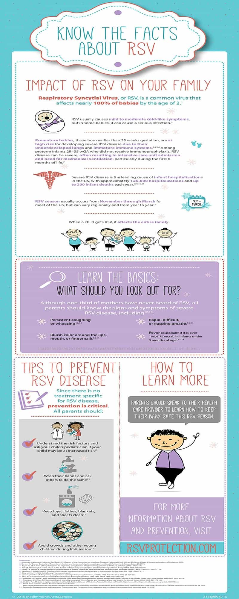 Learning About Respiratory Syncytial Virus (RSV) * My Stay At Home ...